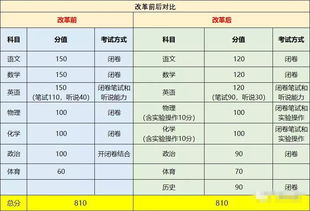 中考迎来近十年最大变动,现初一学生受影响最深