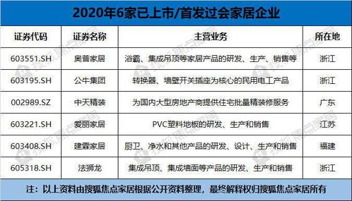 在企业上市的情况下，如何选择最快的融资方式？