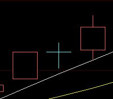 股市软件里的五彩K线图上的阳线变成了阴线怎么再变回来