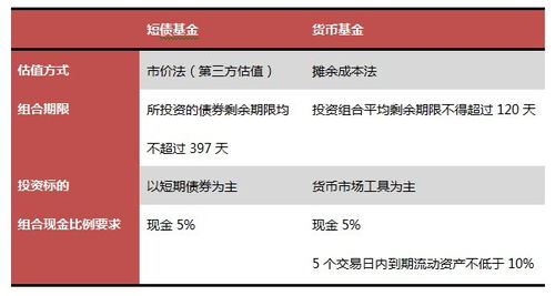 财富通怎么买基金？