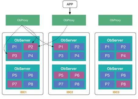 oceanbase github