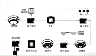 2018二级消防师 案例分析 练习题39