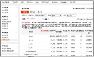 速賣通直通車測圖正確姿勢  第1張