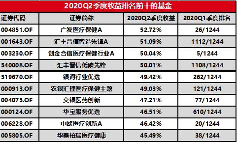 基金B 1：00.198下拆是什么意思