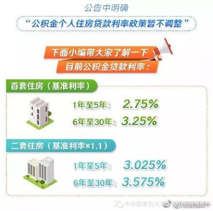 早间消费新闻 公积金住房贷款利率暂不调整 人工智能换脸视频引争议