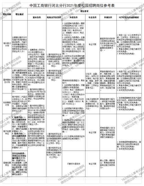 英文简历的名字怎么写