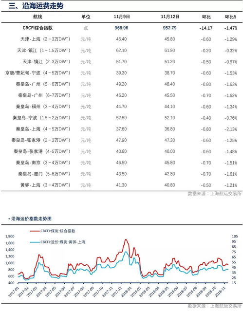 2018年11月12日动力煤现货日报