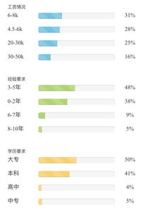 安卓开发薪资待遇,安卓开发工资多少安卓开发工资