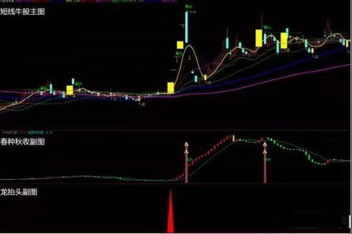 短线牛股操作 内幕消息 快进快出 2-8交易日收益 5%-15% 先获利后分成 有 意合作加QQ 707783145 验证： 问问