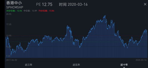 香港股票中有多少个指数