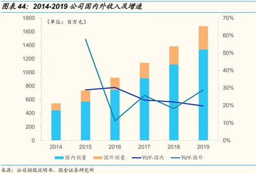 新产业股票,引言：新产业的兴起