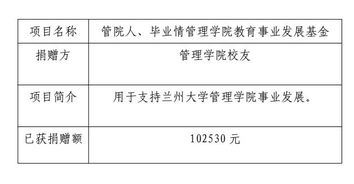 人口管理学院毕业论文