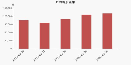 股东户数与户均持股有何联系？