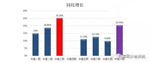 叫中建几局的到底有多少个？都是什么关系？