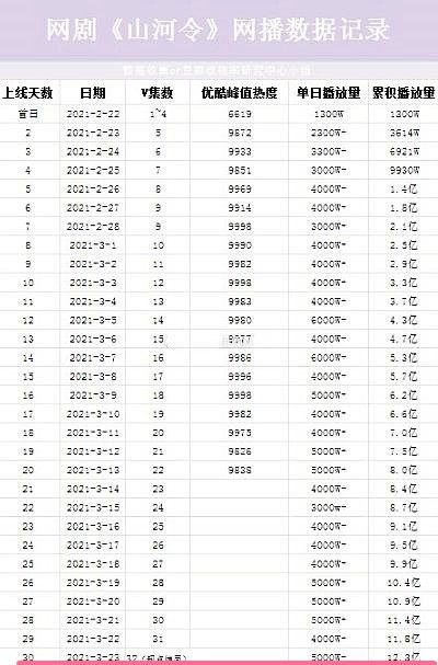 《山河令》到目前为止豆瓣评分8.2,你觉得这部剧配得上此高分吗?_百度