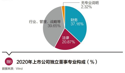 国独董事会的任期规定为“每届不得超过三年”；其他有限公司“只要不超过三年，规定为几年均可”有何区别