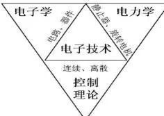 电子技术应用 知识我先知