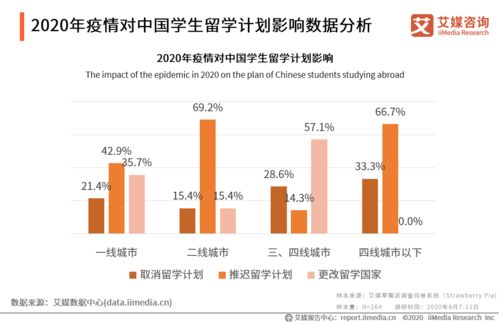 10万块出国留学可以吗(如果要自费出国留学，最低需要准备多少费用？)