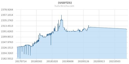 usd实时汇率,USD对EUR(欧元)的汇率 usd实时汇率,USD对EUR(欧元)的汇率 应用