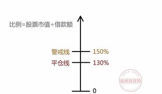  爆仓和平仓的比例 交易所