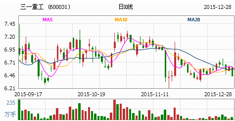 三一重工后势如何