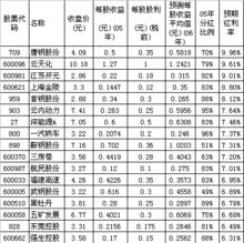 股票的预期利息率是什么？