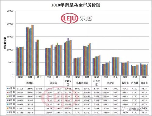 秦皇岛全市房价均价都在这儿 最坏的消息是,房价竟然又....