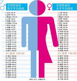 中国男性平均身高