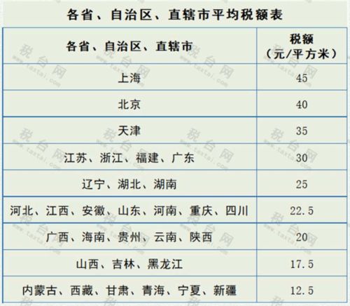 车辆购置税税率是多少-第5张图片