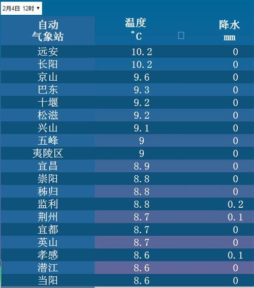 返程注意 大雪暴雪又来湖北 5 7日雨雪波及超20个省份