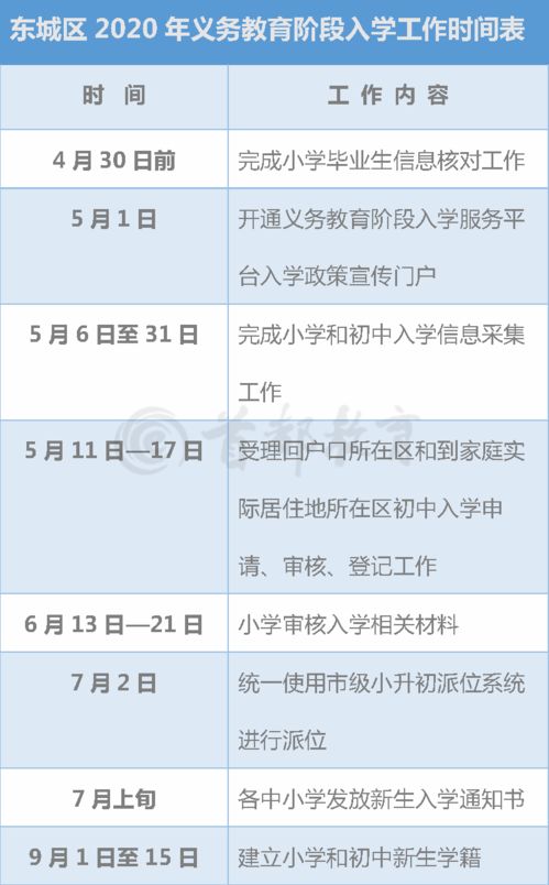 超实用 北京16区义务教育入学工作时间表