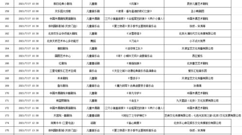 2021年7月12日 2021年7月18日北京商业演出信息 详细名单 