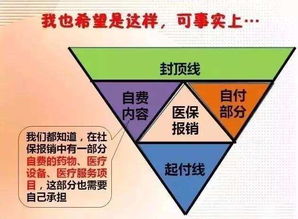 百万医疗保险没得就医绿通百万医疗保险的优势