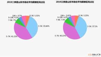 浙江传化集团的薪酬待遇如何（本科生）