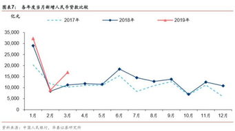 融资后股份稀饰是怎么计算的呀