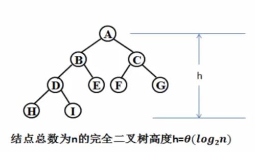 什么是平衡二叉树,平衡二叉树是什么?