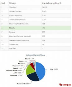 paypal 比特币交易记录