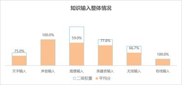 智能手机AI智商哪家强 世界智能手机AI智商测试报告在京发布