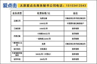 太原小店代办新公司注册没业务不记账不报税行不行 