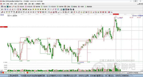  宁波富邦股票行情分析报告,股票行情分析 天富招聘