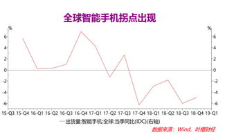 每年消失一半企业 风口过后 如何通往成功