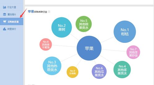 农村娃触电第五记 农村电商网络开店产品刻画篇