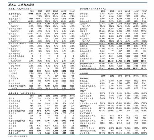 建行理财白金卡办理条件是什么