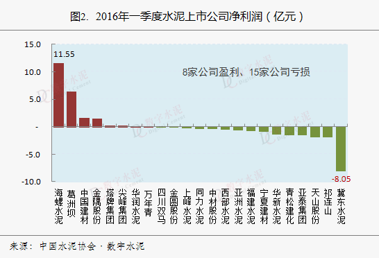 我们公司有2家上市公司，其中一家效益不太好，现在董事会决定重组，但不知道怎么操作，有没有哪家公司帮忙？