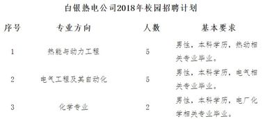 四川中泰联合设计股份有限公司怎么样？