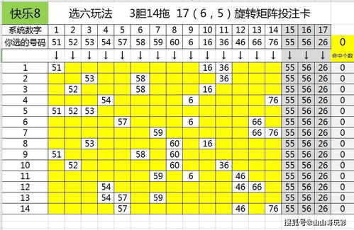 快乐8第2021177期一行一列搞定区间尾数,本期看好5区7尾