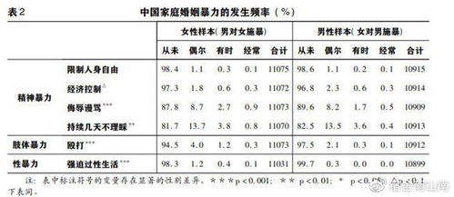 建议加强对男性家暴受害者的关注和救助力度 