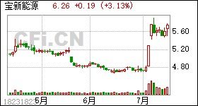 股票：《宝新能源》代码：000690