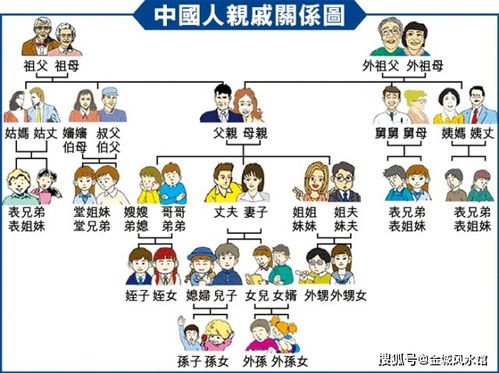 奇门遁甲知识 十神六亲在奇门遁甲中的运用