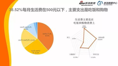 2017年中国家庭教育消费白皮书,母亲占家庭教育消费主导权 